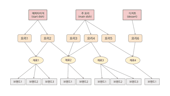 boj11676.png